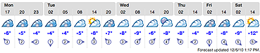 20101206_weather.png