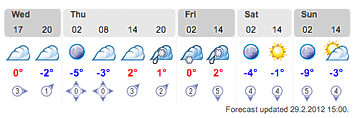20120229_WEATHER.png