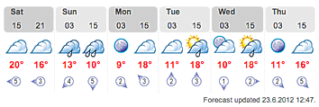 WEATHER_20120623.png
