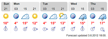 weather_20120603.png